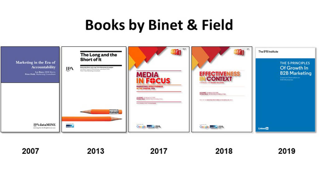 Les books over the years