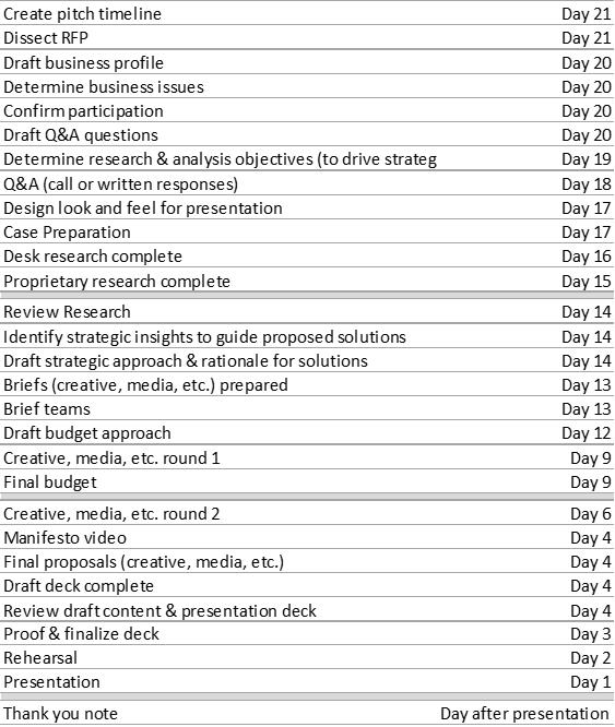 Sample Pitch Calendar